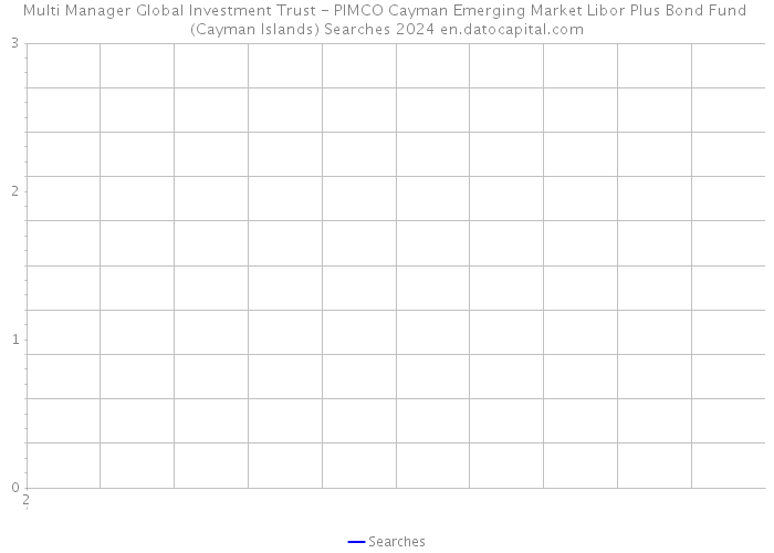 Multi Manager Global Investment Trust - PIMCO Cayman Emerging Market Libor Plus Bond Fund (Cayman Islands) Searches 2024 