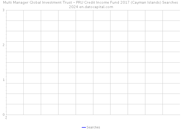 Multi Manager Global Investment Trust - PRU Credit Income Fund 2017 (Cayman Islands) Searches 2024 