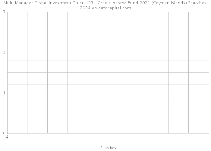 Multi Manager Global Investment Trust - PRU Credit Income Fund 2021 (Cayman Islands) Searches 2024 
