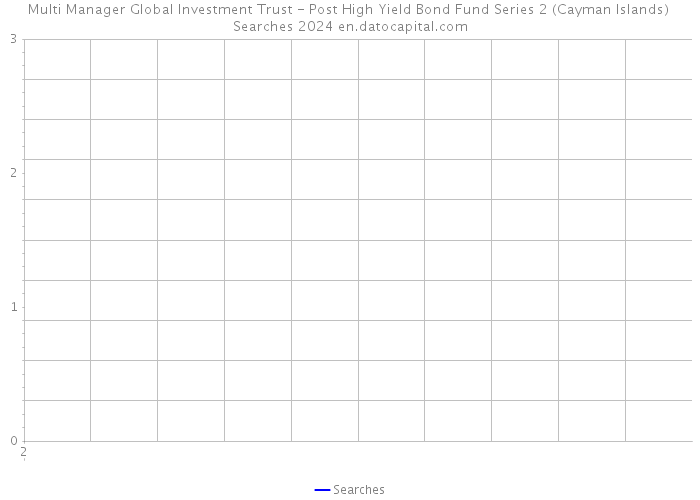 Multi Manager Global Investment Trust - Post High Yield Bond Fund Series 2 (Cayman Islands) Searches 2024 
