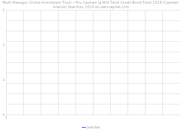 Multi Manager Global Investment Trust - Pru Cayman Ig Mid Term Credit Bond Fund 2018 (Cayman Islands) Searches 2024 
