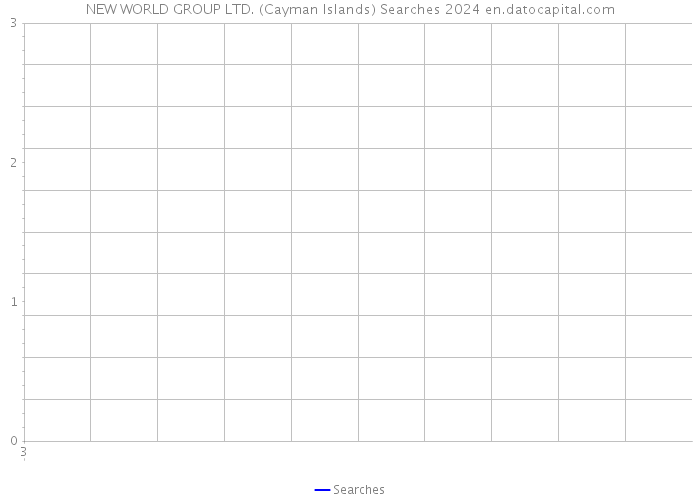 NEW WORLD GROUP LTD. (Cayman Islands) Searches 2024 