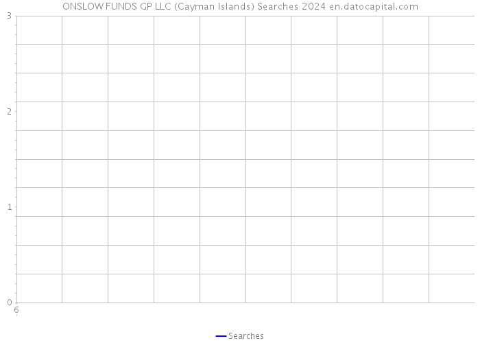 ONSLOW FUNDS GP LLC (Cayman Islands) Searches 2024 
