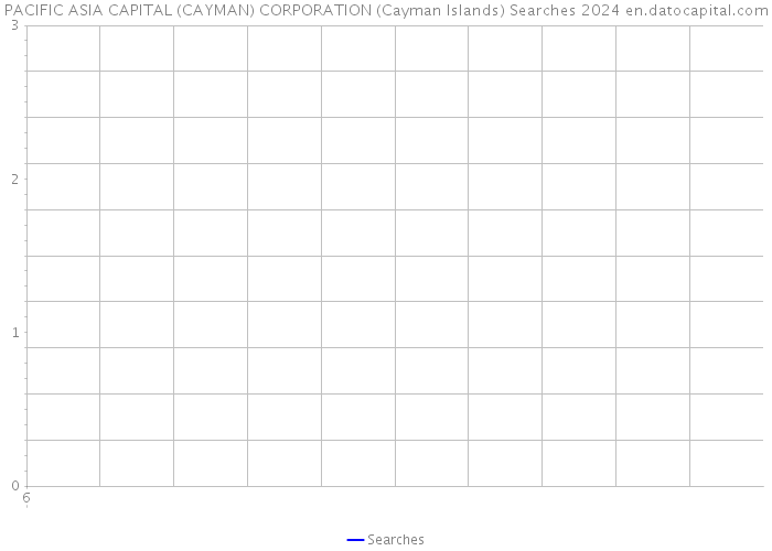 PACIFIC ASIA CAPITAL (CAYMAN) CORPORATION (Cayman Islands) Searches 2024 