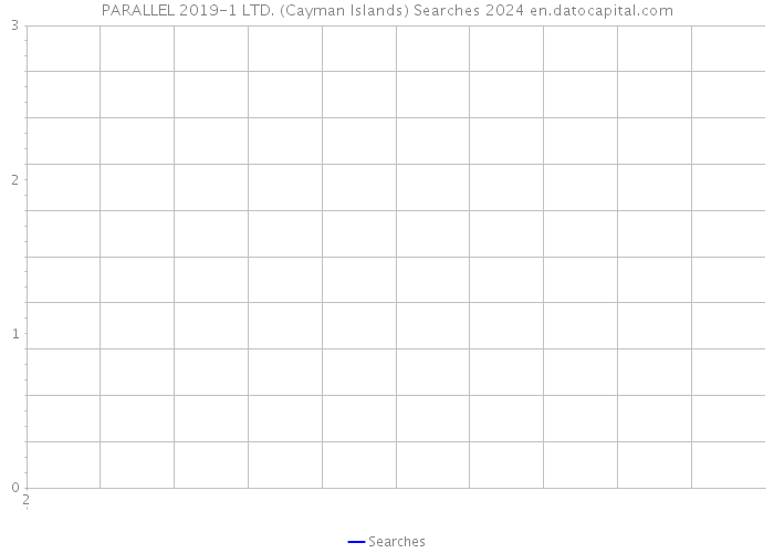 PARALLEL 2019-1 LTD. (Cayman Islands) Searches 2024 
