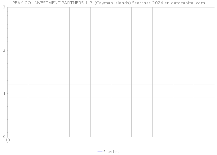PEAK CO-INVESTMENT PARTNERS, L.P. (Cayman Islands) Searches 2024 