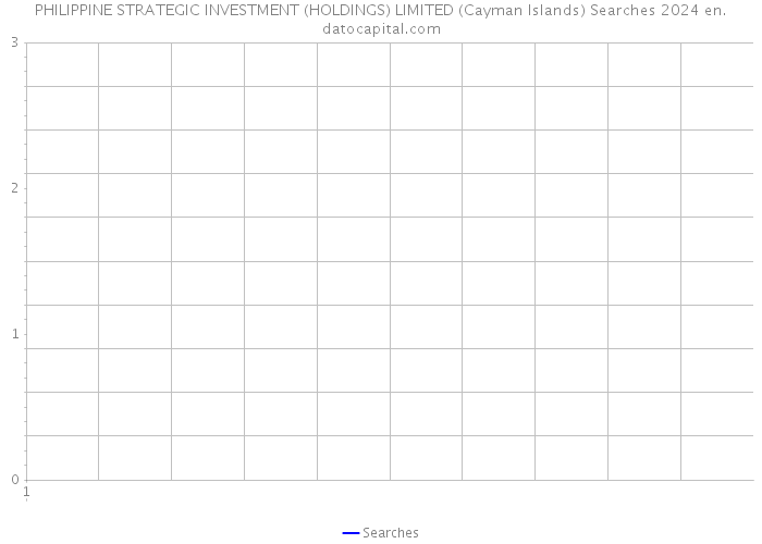 PHILIPPINE STRATEGIC INVESTMENT (HOLDINGS) LIMITED (Cayman Islands) Searches 2024 