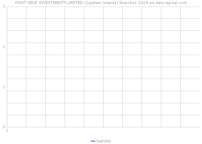 PONT NEUF INVESTMENTS LIMITED (Cayman Islands) Searches 2024 