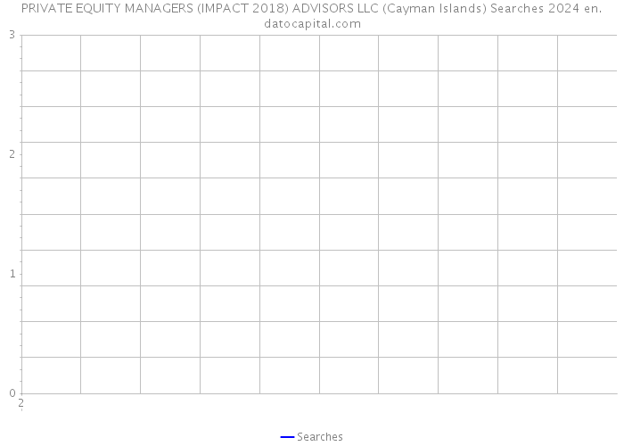 PRIVATE EQUITY MANAGERS (IMPACT 2018) ADVISORS LLC (Cayman Islands) Searches 2024 