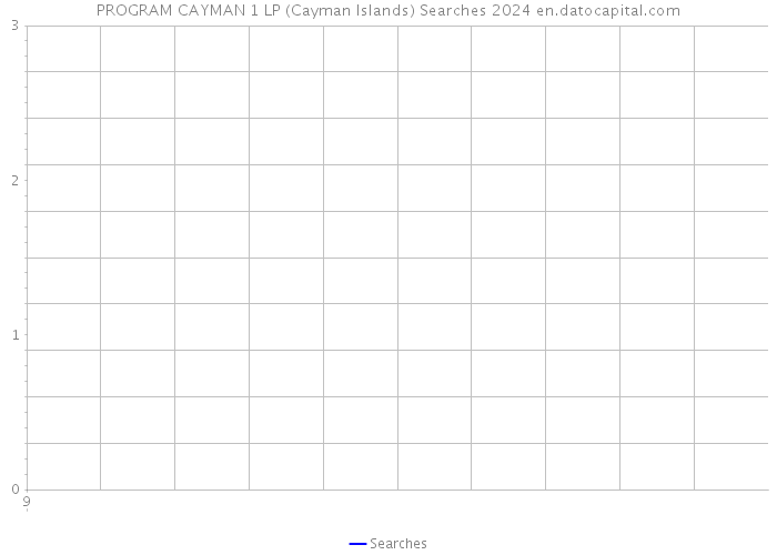PROGRAM CAYMAN 1 LP (Cayman Islands) Searches 2024 