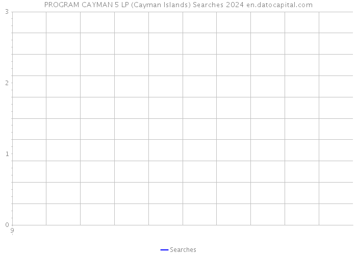 PROGRAM CAYMAN 5 LP (Cayman Islands) Searches 2024 