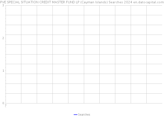 PVE SPECIAL SITUATION CREDIT MASTER FUND LP (Cayman Islands) Searches 2024 