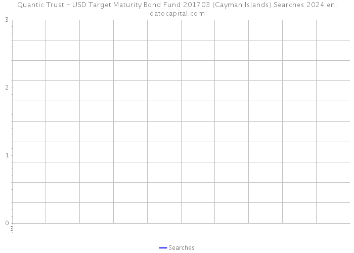 Quantic Trust - USD Target Maturity Bond Fund 201703 (Cayman Islands) Searches 2024 