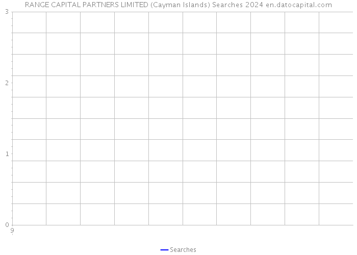 RANGE CAPITAL PARTNERS LIMITED (Cayman Islands) Searches 2024 