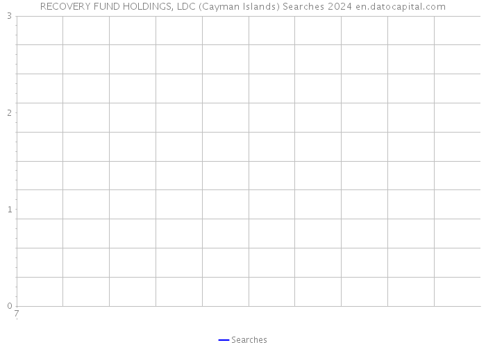 RECOVERY FUND HOLDINGS, LDC (Cayman Islands) Searches 2024 