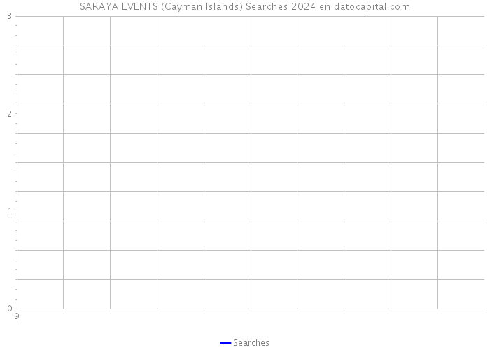 SARAYA EVENTS (Cayman Islands) Searches 2024 