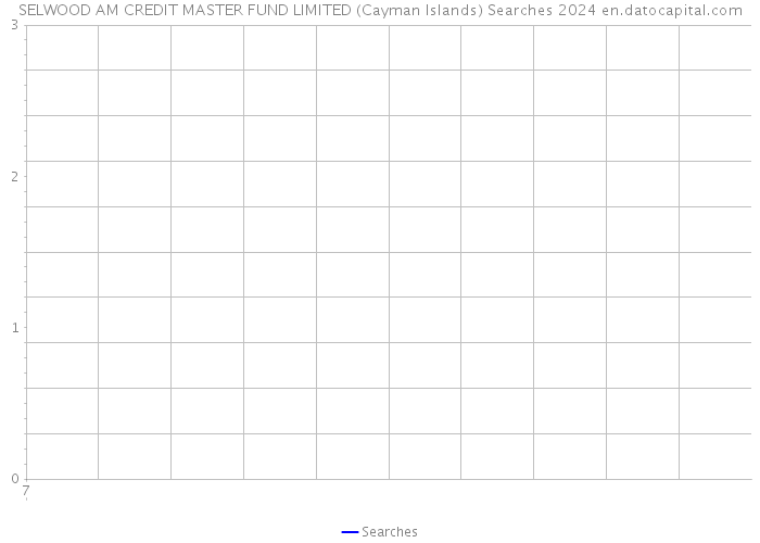 SELWOOD AM CREDIT MASTER FUND LIMITED (Cayman Islands) Searches 2024 