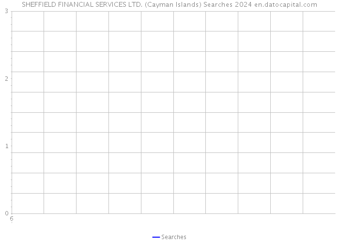 SHEFFIELD FINANCIAL SERVICES LTD. (Cayman Islands) Searches 2024 
