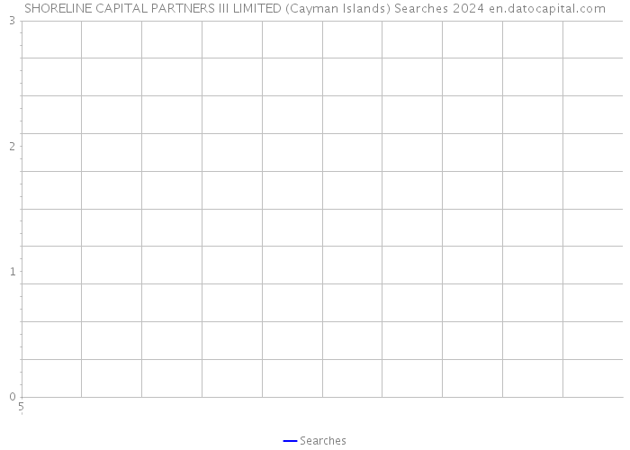 SHORELINE CAPITAL PARTNERS III LIMITED (Cayman Islands) Searches 2024 
