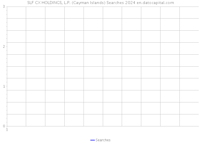 SLF CX HOLDINGS, L.P. (Cayman Islands) Searches 2024 