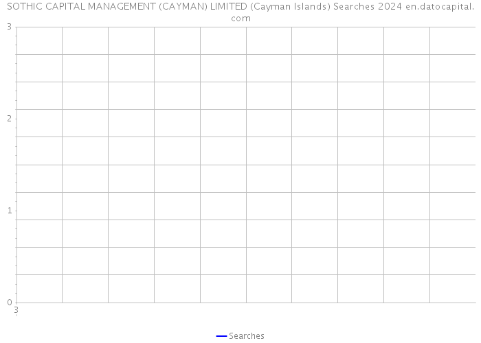 SOTHIC CAPITAL MANAGEMENT (CAYMAN) LIMITED (Cayman Islands) Searches 2024 