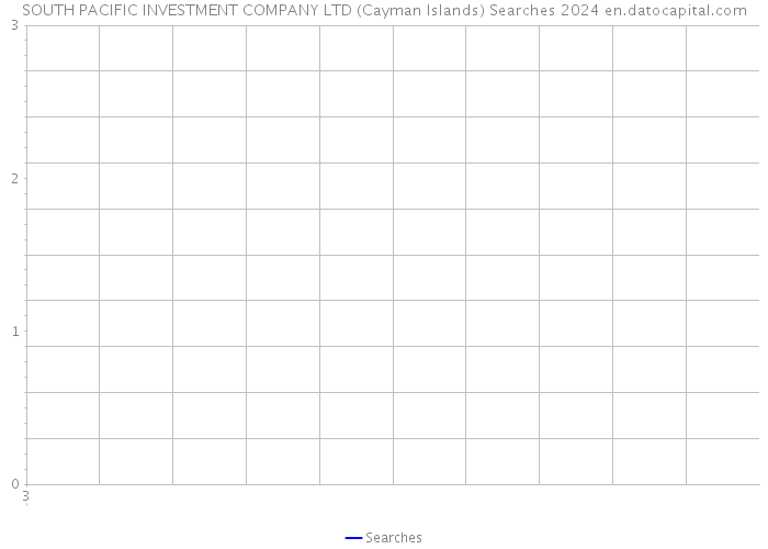 SOUTH PACIFIC INVESTMENT COMPANY LTD (Cayman Islands) Searches 2024 