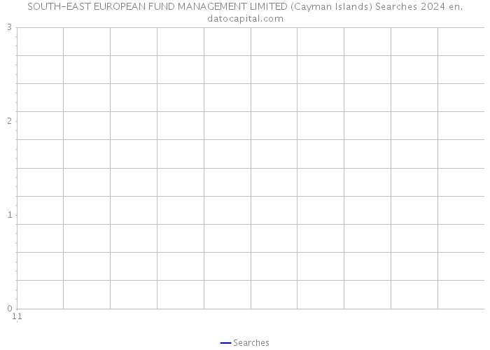 SOUTH-EAST EUROPEAN FUND MANAGEMENT LIMITED (Cayman Islands) Searches 2024 