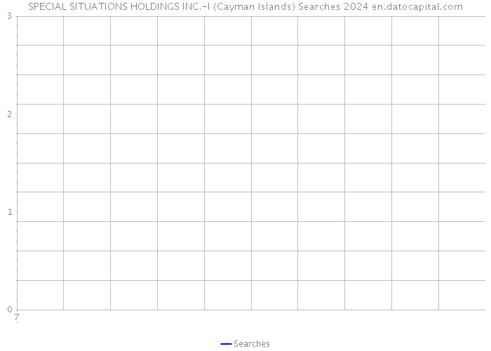 SPECIAL SITUATIONS HOLDINGS INC.-I (Cayman Islands) Searches 2024 