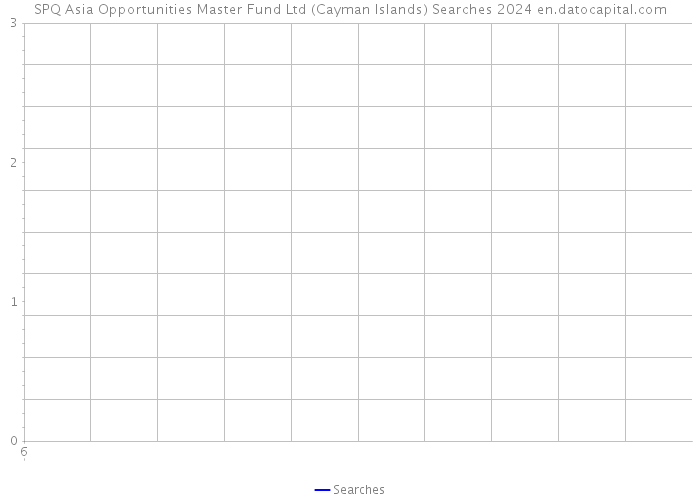 SPQ Asia Opportunities Master Fund Ltd (Cayman Islands) Searches 2024 