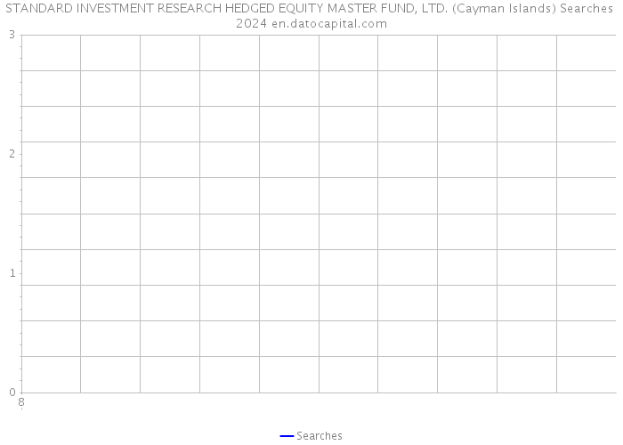 STANDARD INVESTMENT RESEARCH HEDGED EQUITY MASTER FUND, LTD. (Cayman Islands) Searches 2024 