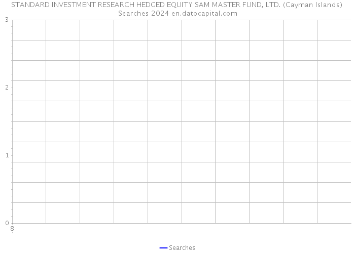STANDARD INVESTMENT RESEARCH HEDGED EQUITY SAM MASTER FUND, LTD. (Cayman Islands) Searches 2024 
