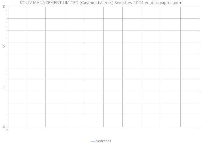 STK IV MANAGEMENT LIMITED (Cayman Islands) Searches 2024 
