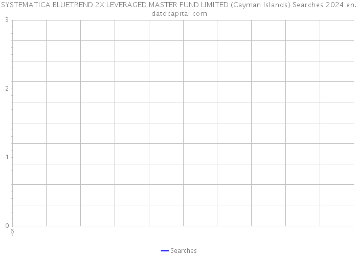 SYSTEMATICA BLUETREND 2X LEVERAGED MASTER FUND LIMITED (Cayman Islands) Searches 2024 