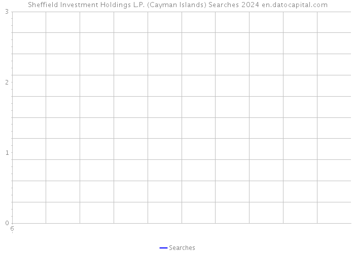 Sheffield Investment Holdings L.P. (Cayman Islands) Searches 2024 