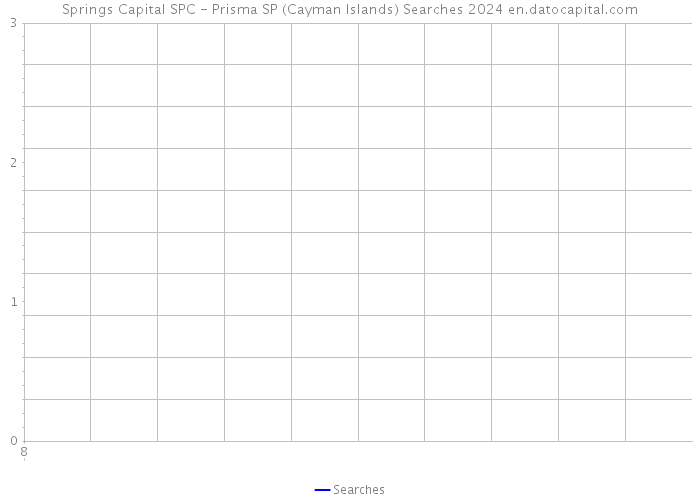 Springs Capital SPC - Prisma SP (Cayman Islands) Searches 2024 