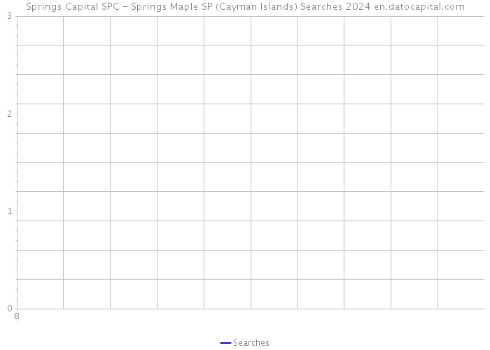 Springs Capital SPC - Springs Maple SP (Cayman Islands) Searches 2024 