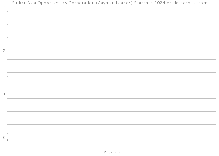 Striker Asia Opportunities Corporation (Cayman Islands) Searches 2024 