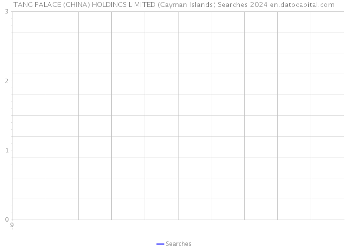 TANG PALACE (CHINA) HOLDINGS LIMITED (Cayman Islands) Searches 2024 