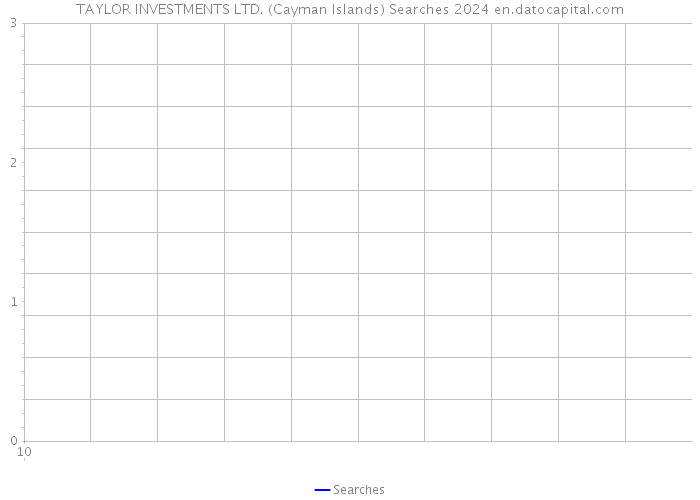 TAYLOR INVESTMENTS LTD. (Cayman Islands) Searches 2024 