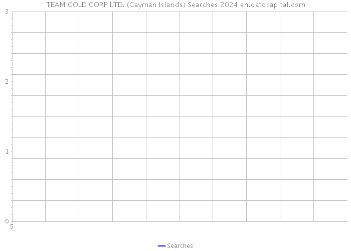 TEAM GOLD CORP LTD. (Cayman Islands) Searches 2024 