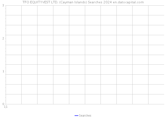TFO EQUITYVEST LTD. (Cayman Islands) Searches 2024 