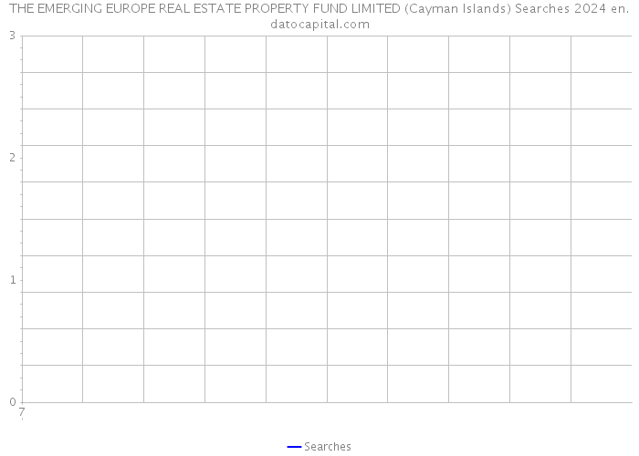 THE EMERGING EUROPE REAL ESTATE PROPERTY FUND LIMITED (Cayman Islands) Searches 2024 