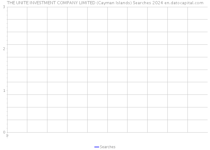 THE UNITE INVESTMENT COMPANY LIMITED (Cayman Islands) Searches 2024 
