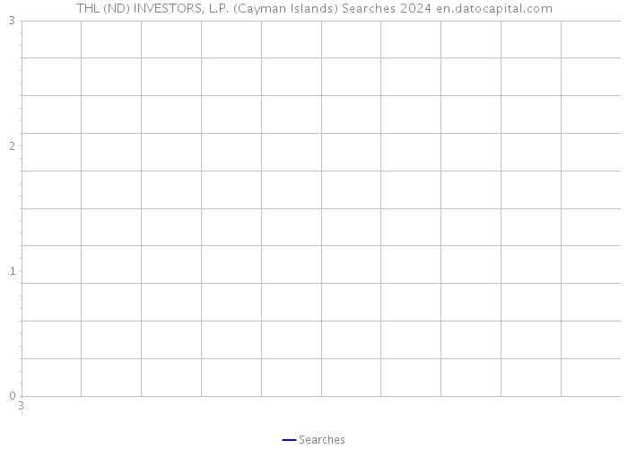 THL (ND) INVESTORS, L.P. (Cayman Islands) Searches 2024 