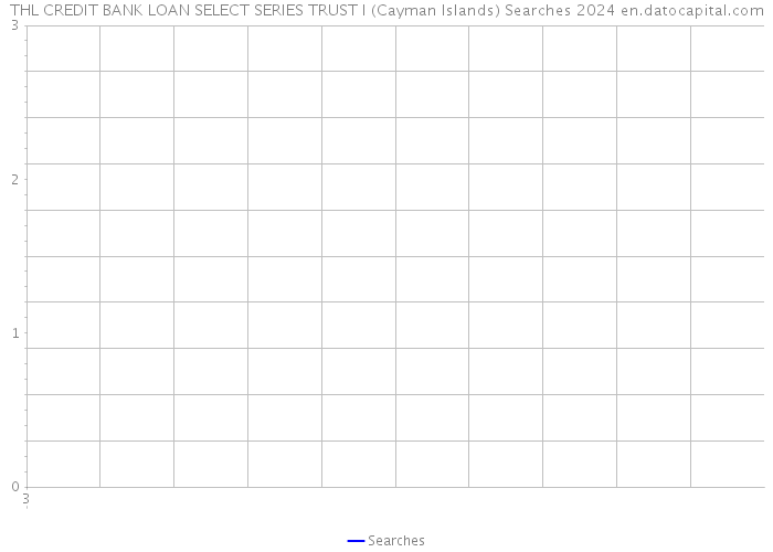 THL CREDIT BANK LOAN SELECT SERIES TRUST I (Cayman Islands) Searches 2024 