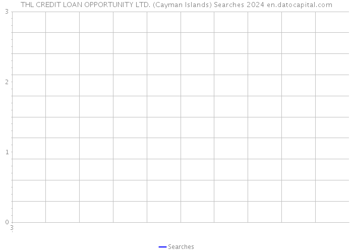 THL CREDIT LOAN OPPORTUNITY LTD. (Cayman Islands) Searches 2024 