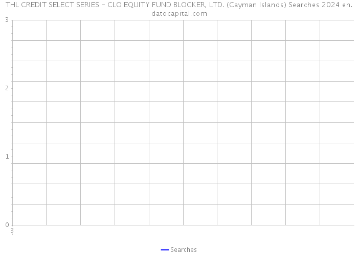 THL CREDIT SELECT SERIES - CLO EQUITY FUND BLOCKER, LTD. (Cayman Islands) Searches 2024 