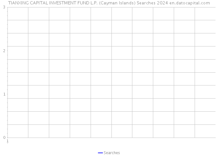 TIANXING CAPITAL INVESTMENT FUND L.P. (Cayman Islands) Searches 2024 