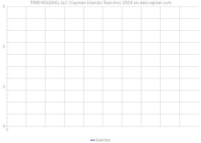 TIME HOLDING, LLC (Cayman Islands) Searches 2024 