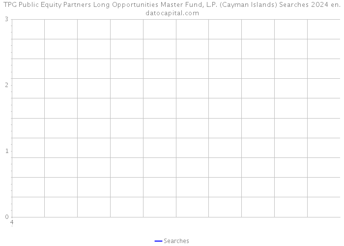 TPG Public Equity Partners Long Opportunities Master Fund, L.P. (Cayman Islands) Searches 2024 